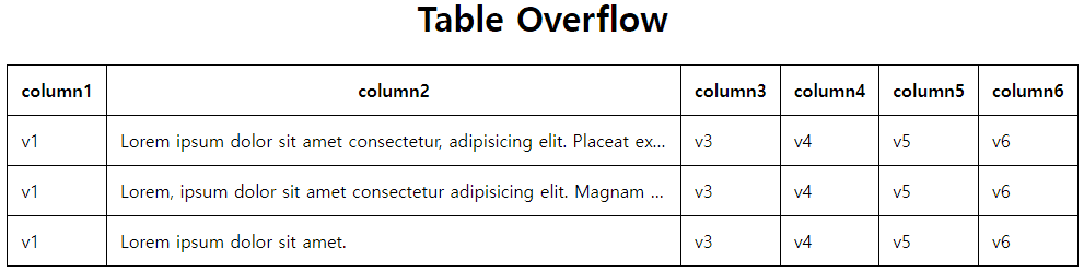 overflowed-solved